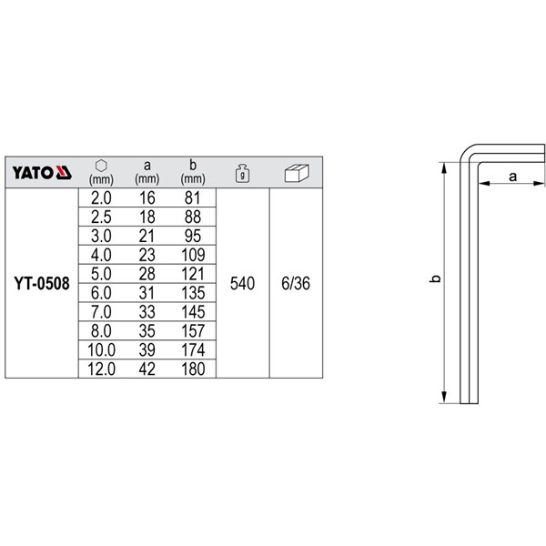 Kuusiokoloavainsarja 10 kpl 2-12 mm YATO Yato